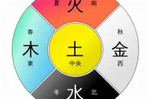 五行屬土的物品|五行属土的有哪些东西？